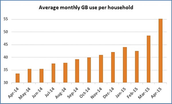 avrg-monthly-gb